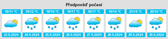 Weather outlook for the place Peroxa, A na WeatherSunshine.com