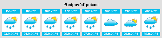 Weather outlook for the place Morcín na WeatherSunshine.com