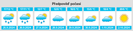 Weather outlook for the place Loma de Ucieza na WeatherSunshine.com