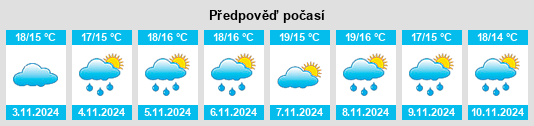 Weather outlook for the place As Neves na WeatherSunshine.com