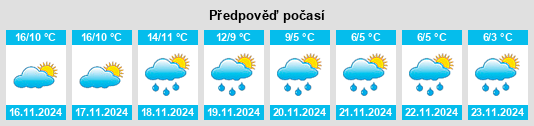 Weather outlook for the place Corrales de Buelna, Los na WeatherSunshine.com