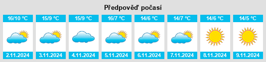 Weather outlook for the place Rozas de Valdearroyo, Las na WeatherSunshine.com