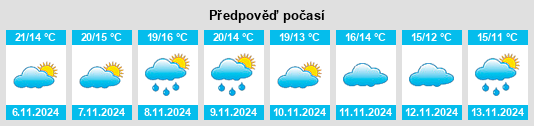 Weather outlook for the place Voto na WeatherSunshine.com