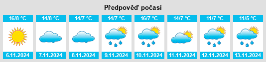 Weather outlook for the place Espinar, El na WeatherSunshine.com