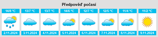 Weather outlook for the place Royo, El na WeatherSunshine.com