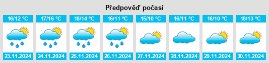 Weather outlook for the place la Galera na WeatherSunshine.com