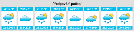 Weather outlook for the place Vandellòs i l'Hospitalet de l'Infant na WeatherSunshine.com