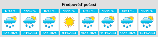 Weather outlook for the place Vimbodí i Poblet na WeatherSunshine.com