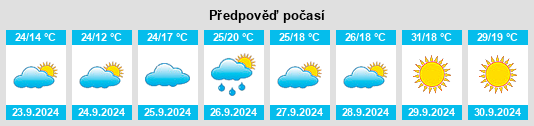 Weather outlook for the place Pueblanueva, La na WeatherSunshine.com