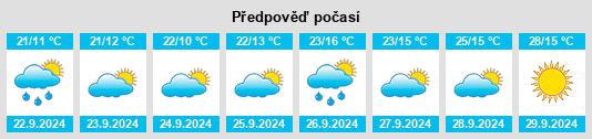 Weather outlook for the place Ventas con Peña Aguilera, Las na WeatherSunshine.com