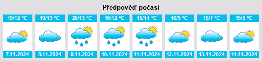 Weather outlook for the place Villa de Don Fadrique, La na WeatherSunshine.com