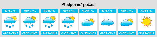 Weather outlook for the place Eliana, l' na WeatherSunshine.com