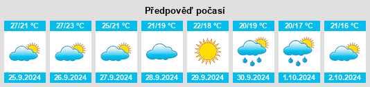 Weather outlook for the place Guadasséquies na WeatherSunshine.com