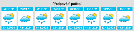 Weather outlook for the place Massalavés na WeatherSunshine.com