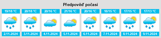 Weather outlook for the place Pobla de Vallbona, la na WeatherSunshine.com