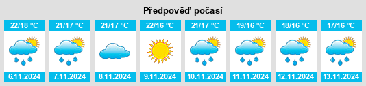 Weather outlook for the place Puig de Santa Maria, el na WeatherSunshine.com