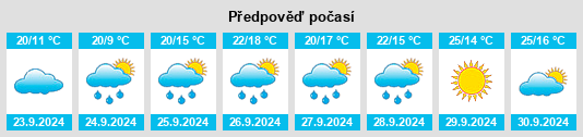 Weather outlook for the place Seca, La na WeatherSunshine.com