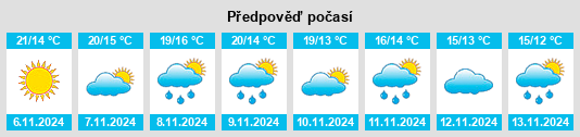 Weather outlook for the place Sondika na WeatherSunshine.com