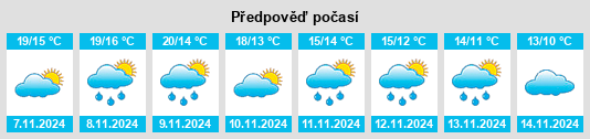 Weather outlook for the place Arratzu na WeatherSunshine.com