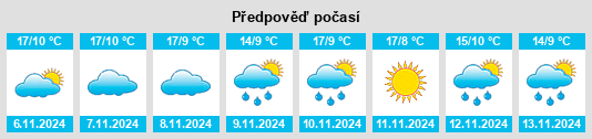 Weather outlook for the place Almeida de Sayago na WeatherSunshine.com