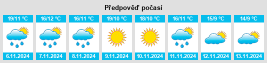 Weather outlook for the place Villanueva de Huerva na WeatherSunshine.com