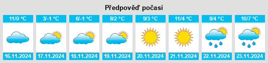 Weather outlook for the place Paemŏri na WeatherSunshine.com