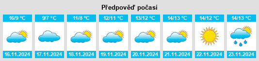 Weather outlook for the place Sinan na WeatherSunshine.com