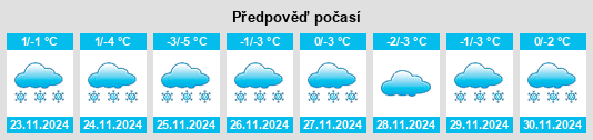 Weather outlook for the place Grid’kovo na WeatherSunshine.com