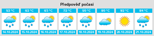 Weather outlook for the place Botvinino na WeatherSunshine.com