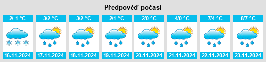 Weather outlook for the place Bol’shoye Tolbino na WeatherSunshine.com