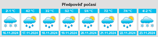 Weather outlook for the place Piskovo na WeatherSunshine.com