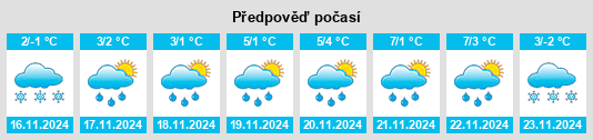 Weather outlook for the place Mosrentgen na WeatherSunshine.com