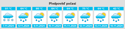 Weather outlook for the place Posëlok Neftebazy na WeatherSunshine.com