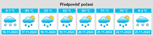 Weather outlook for the place Staryy Bol’shevik na WeatherSunshine.com