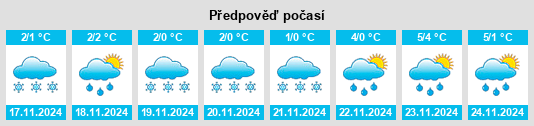 Weather outlook for the place Kerzhenskiy na WeatherSunshine.com