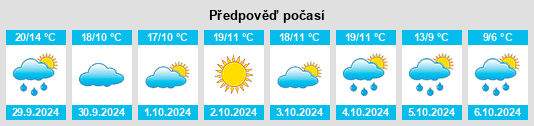 Weather outlook for the place Boyarskoye na WeatherSunshine.com