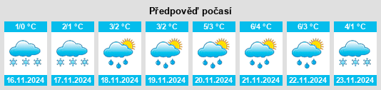 Weather outlook for the place Yelesino na WeatherSunshine.com