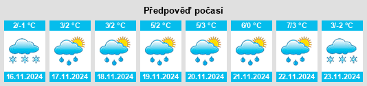 Weather outlook for the place Novyye Rzhavki na WeatherSunshine.com