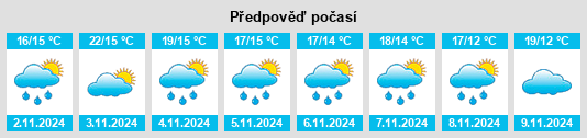 Weather outlook for the place Maojia na WeatherSunshine.com