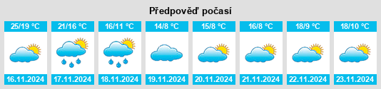 Weather outlook for the place Tongmuluo na WeatherSunshine.com