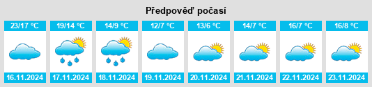 Weather outlook for the place Menlouxia na WeatherSunshine.com