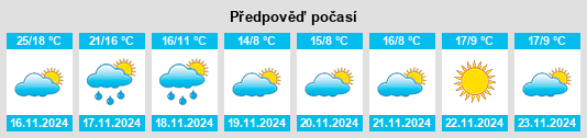 Weather outlook for the place Shangrenli na WeatherSunshine.com