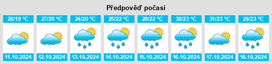 Weather outlook for the place Xinche na WeatherSunshine.com