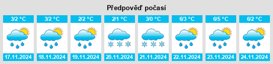 Weather outlook for the place Kislyakovo na WeatherSunshine.com