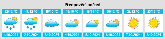 Weather outlook for the place Huajiang na WeatherSunshine.com