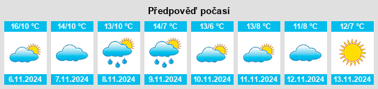 Weather outlook for the place Dialan sur Chaîne na WeatherSunshine.com