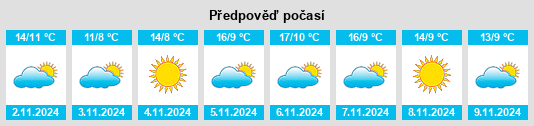 Weather outlook for the place Moulins en Bessin na WeatherSunshine.com