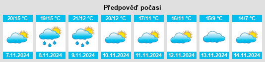 Weather outlook for the place Castets et Castillon na WeatherSunshine.com