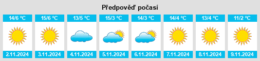 Weather outlook for the place Coteaux du Lizon na WeatherSunshine.com