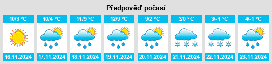 Weather outlook for the place Montrichard Val de Cher na WeatherSunshine.com